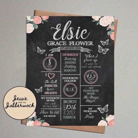 Vintage Floral, Butterfly Chalkboard Style Milestones Vintage Floral, Butterfly Chalkboard Style Milestones