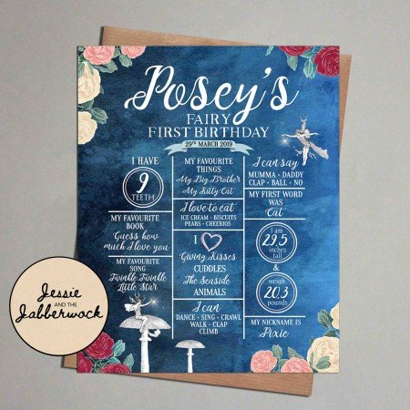 Blue Fairy Milestones Blue Fairy Milestones