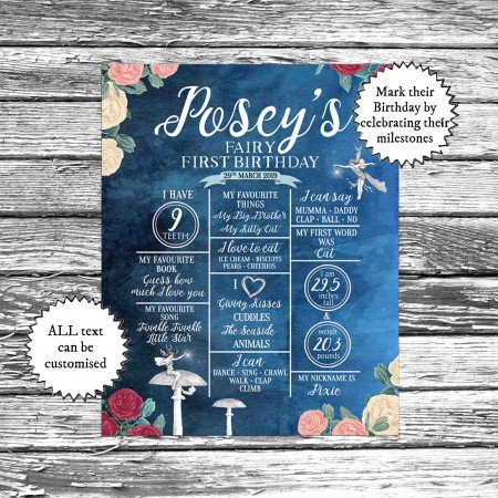 Blue Fairy Milestones Blue Fairy Milestones