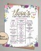 Vintage Fairy Milestones Vintage Fairy Milestones