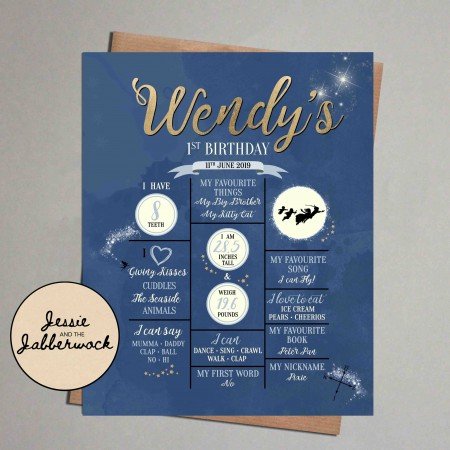Blue Neverland Milestones Blue Neverland Milestones