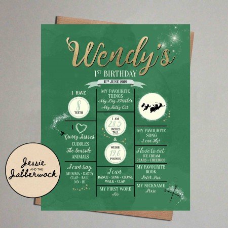 Green Neverland Milestones Green Neverland Milestones