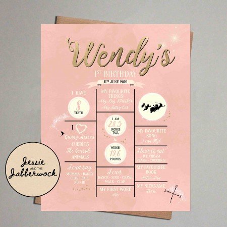 Pink Neverland Milestones Pink Neverland Milestones
