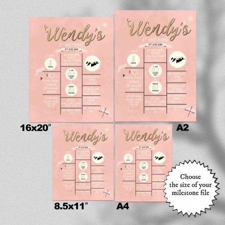 Pink Neverland Milestones Pink Neverland Milestones