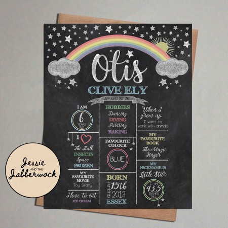 Rainbow Chalkboard Style Milestones Rainbow Chalkboard Style Milestones