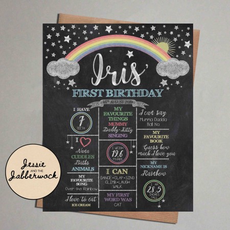 Rainbow Chalkboard Style Milestones Rainbow Chalkboard Style Milestones