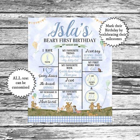 Teddy Bear Milestones Teddy Bear Milestones