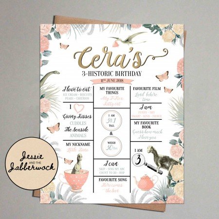 Tea-Rex Milestones Tea-Rex Milestones
